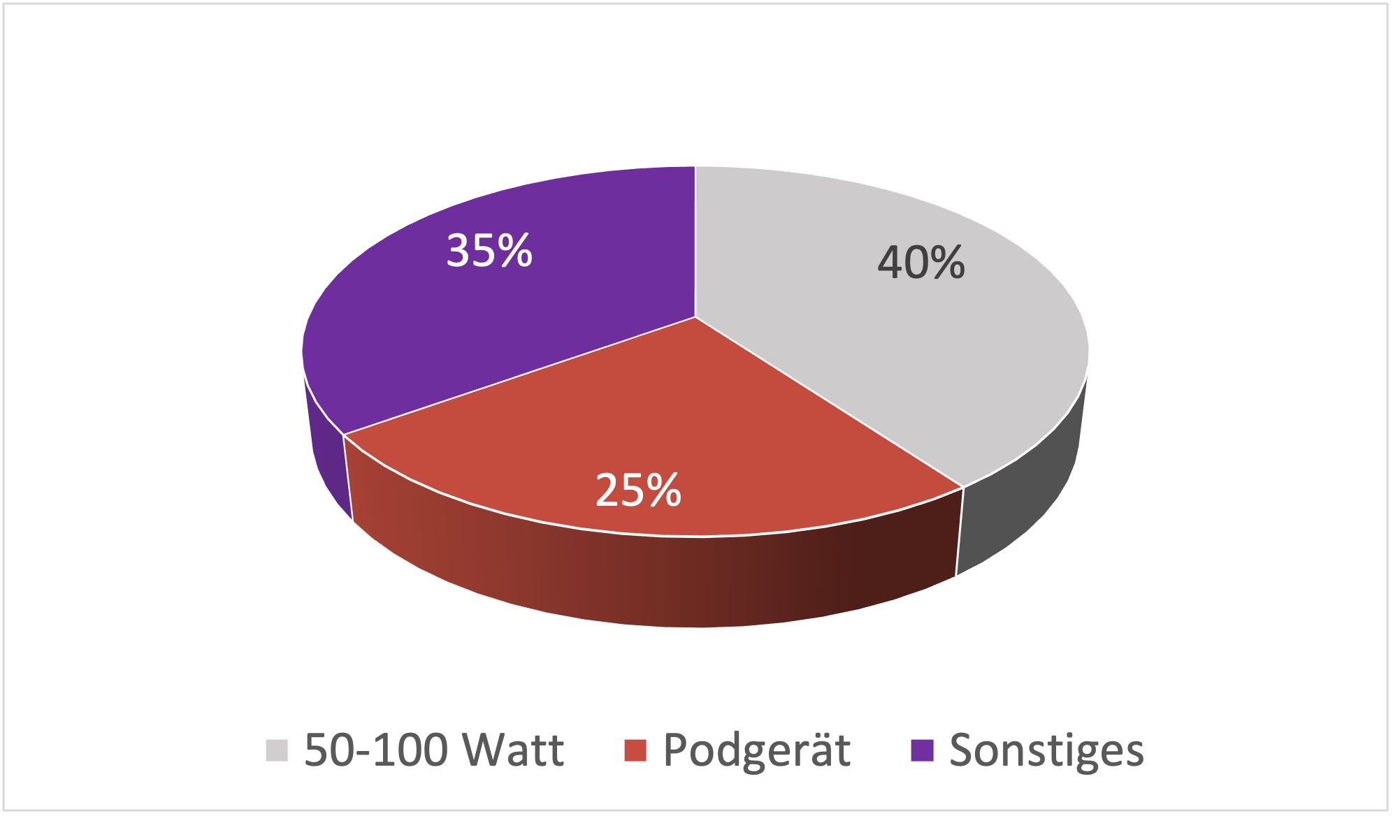 Geräte Kuchen.png