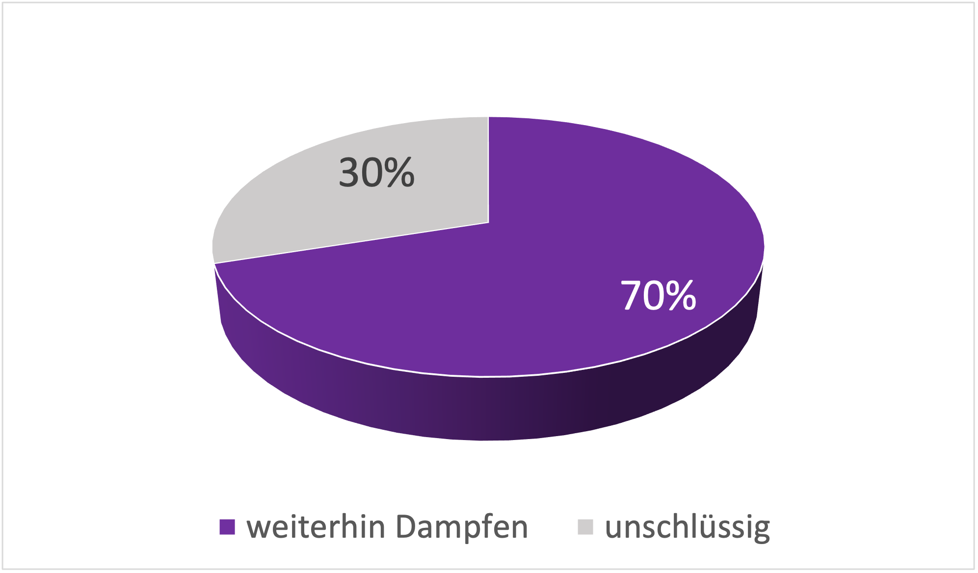 weiterhin dampfen Kuchen.png